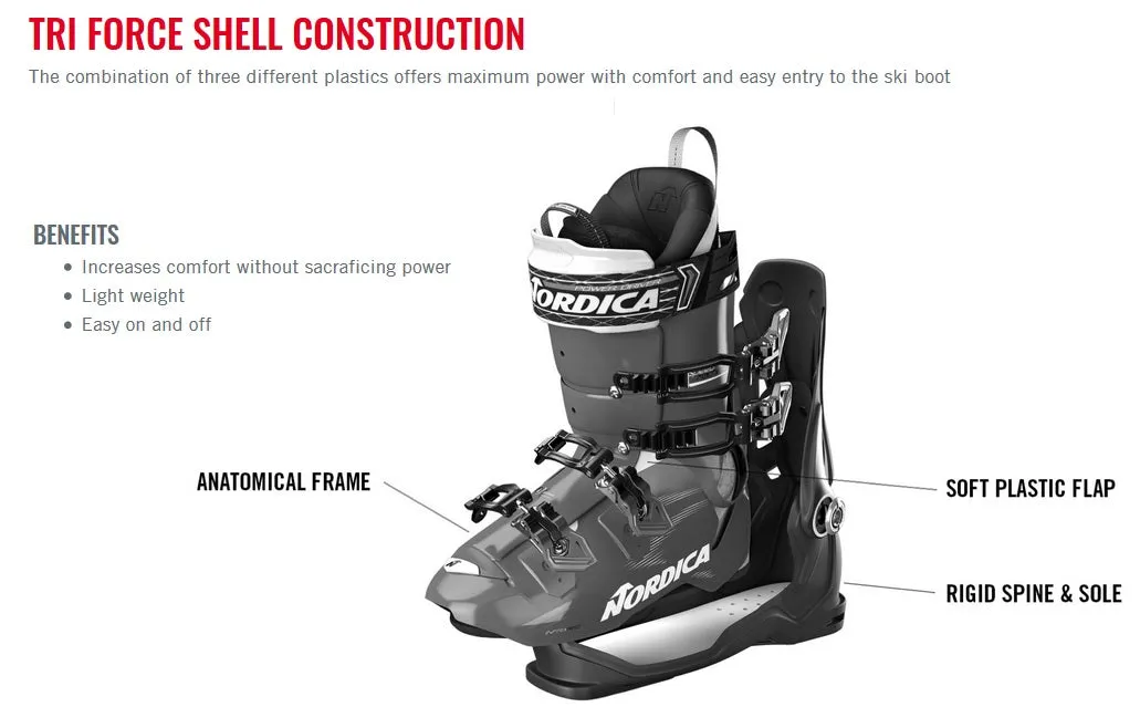 2024 Nordica Speedmachine3 W 105 Ladies Ski Boots